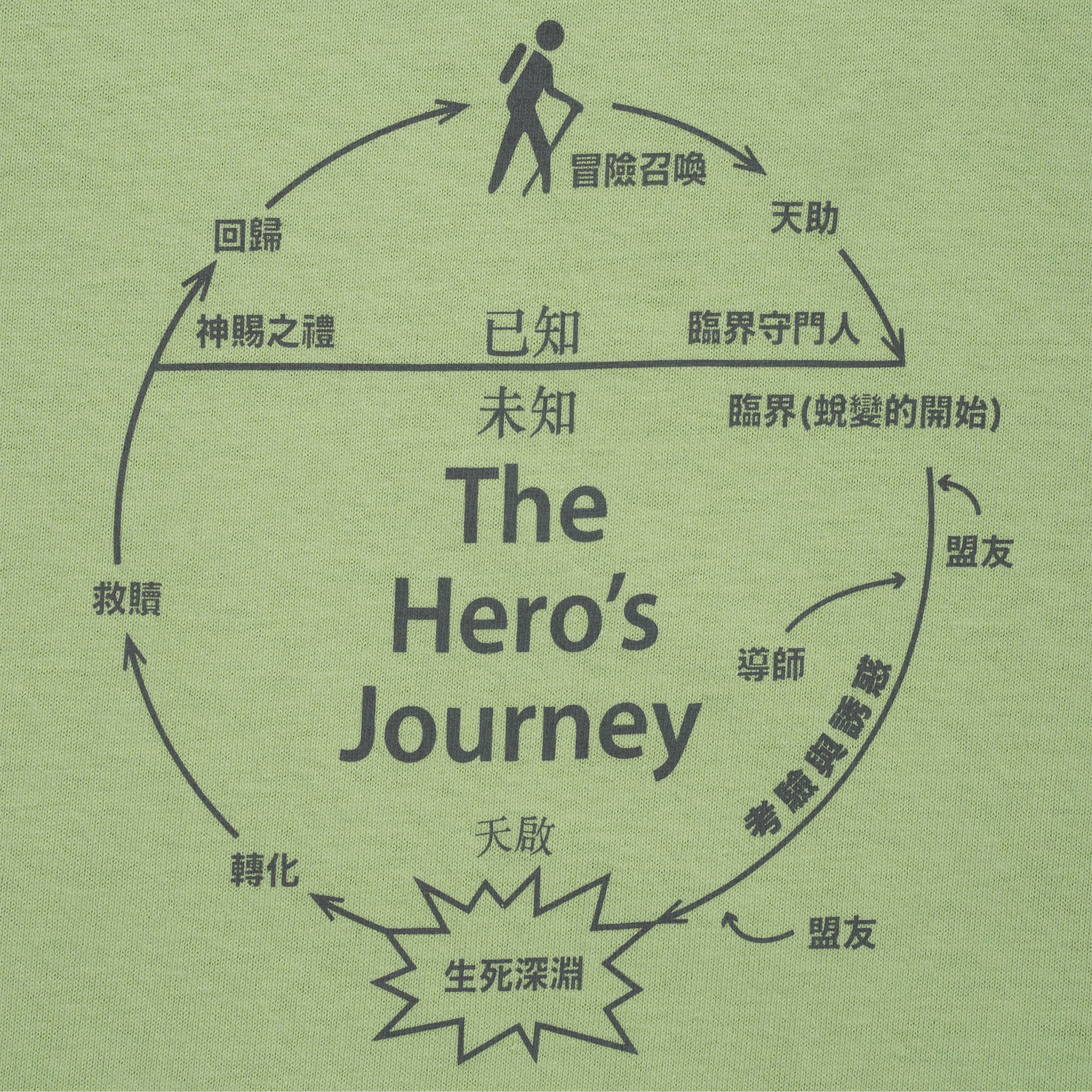 Sci-Fi Fantasy The Hero's Journey T-Shirt Pistachio