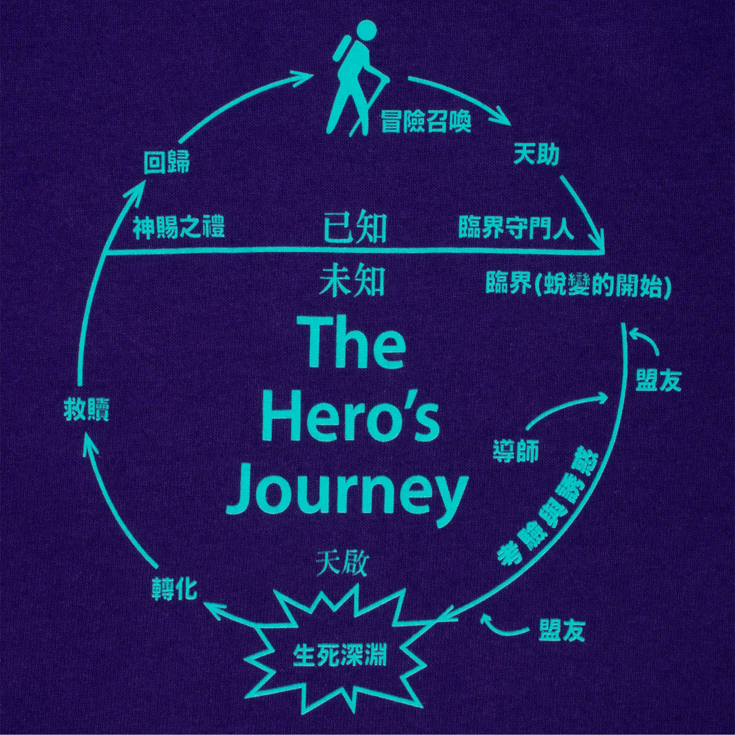 Sci-Fi Fantasy The Hero's Journey T-Shirt Sport Purple